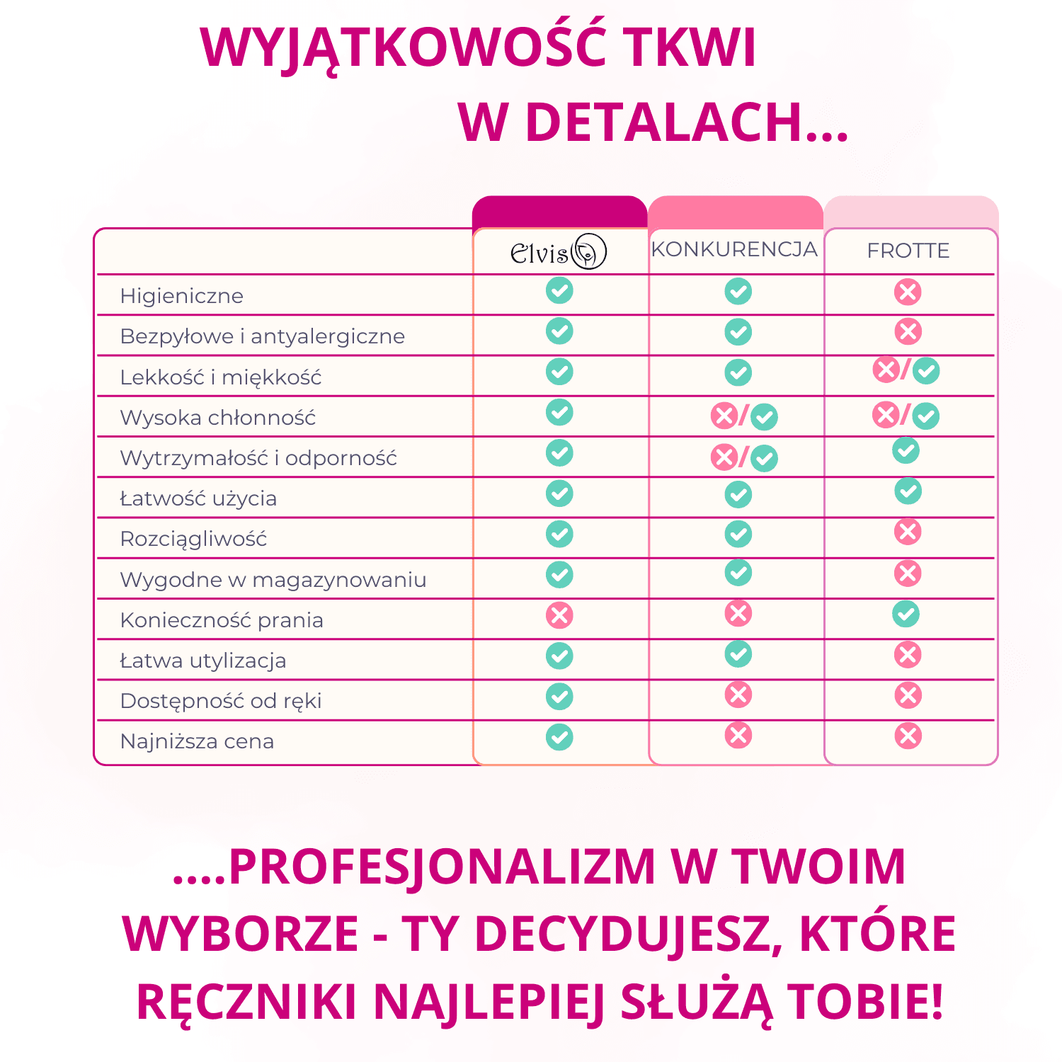 Ręcznik fryzjerski STANDARD